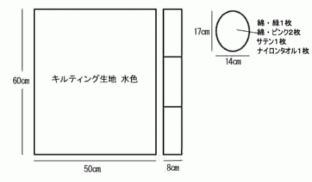 タペストリー・風船の型紙イメージ1