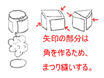 フェルトの作り方